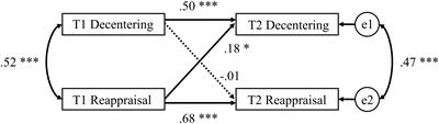 Cognitive Reappraisal Facilitates Decentering: A Longitudinal Cross-Lagged Analysis Study